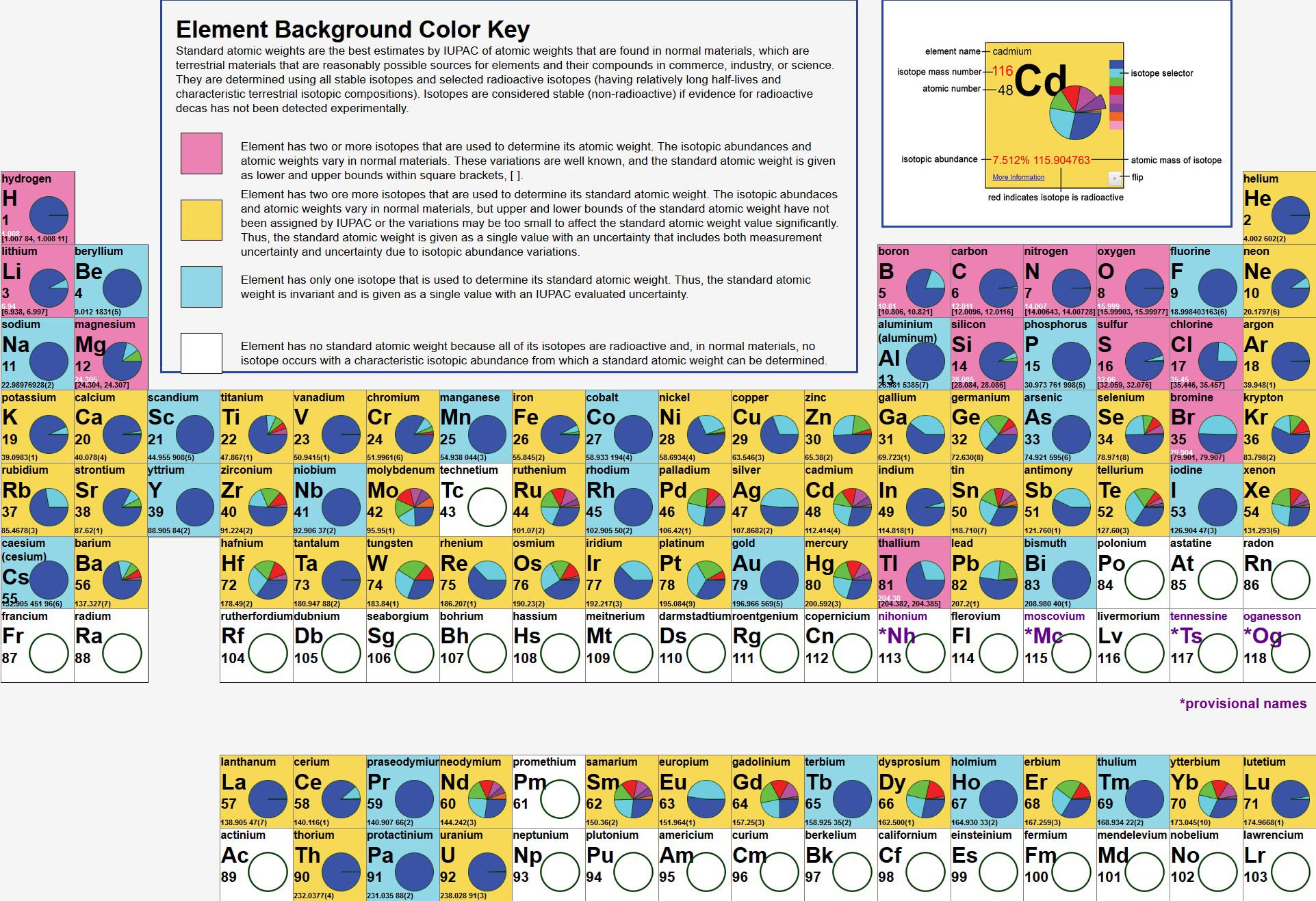 Mendeleev And The Periodic Table Midland ACS Centennial